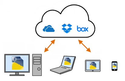 File on Cloud Storage and Multiple Devices