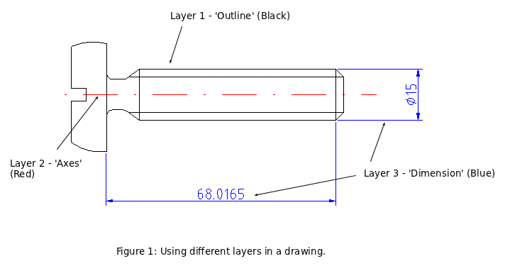 LibreCAD Layer Management