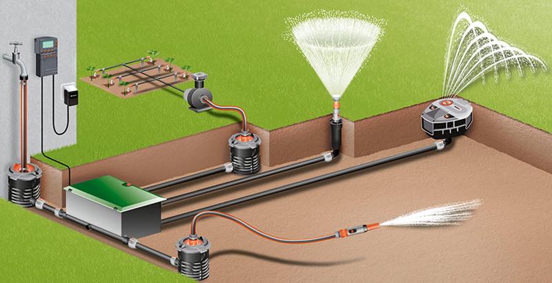 How to Design a Sprinkler System