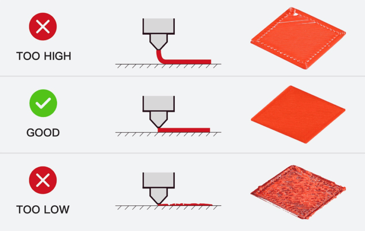 Nozzle to Bed Distance Comparison