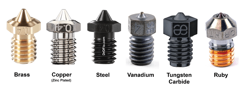 Nozzle Types